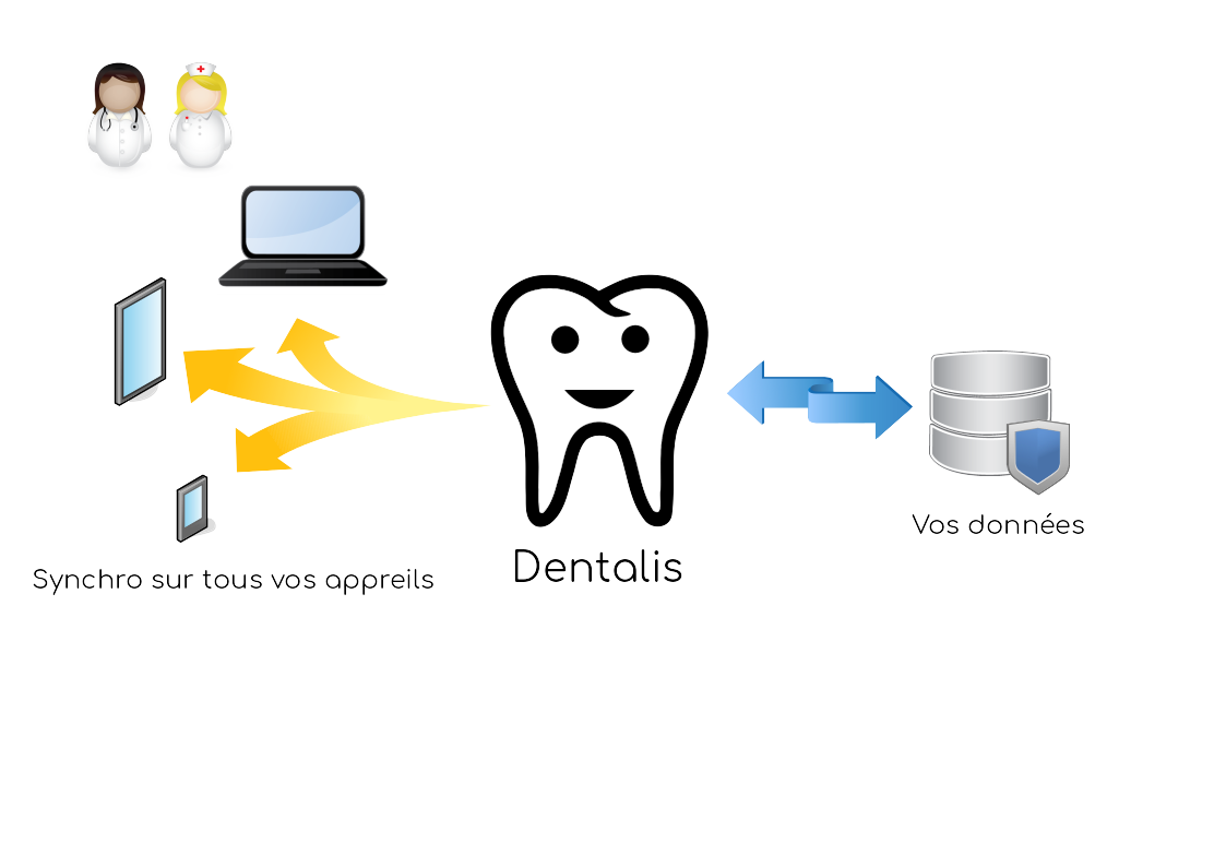 Architecture Dentalis