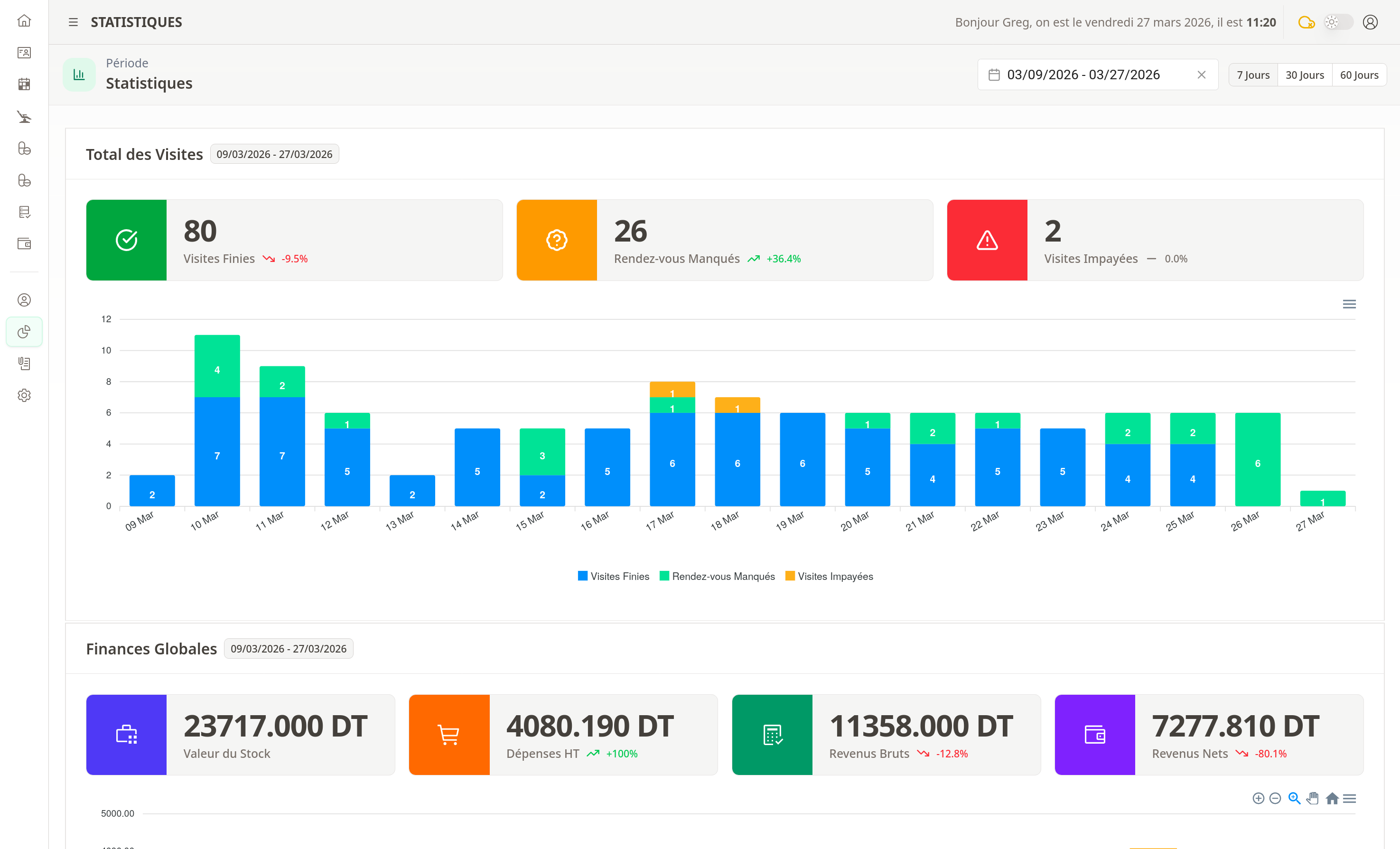 Statistiques du cabinet